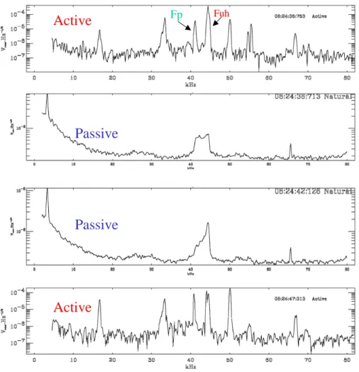 Fig. 2. Consecutive active and pas- pas-sive amplitude versus frequency  spec-tra. Time separation between spectra is 2–3 s