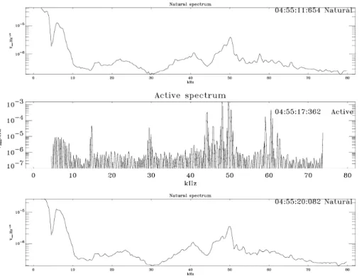 Fig. 5. Consecutive passive and active spectra collected on Tango, a few  sec-onds apart, at 04:55 UT on 25  Novem-ber