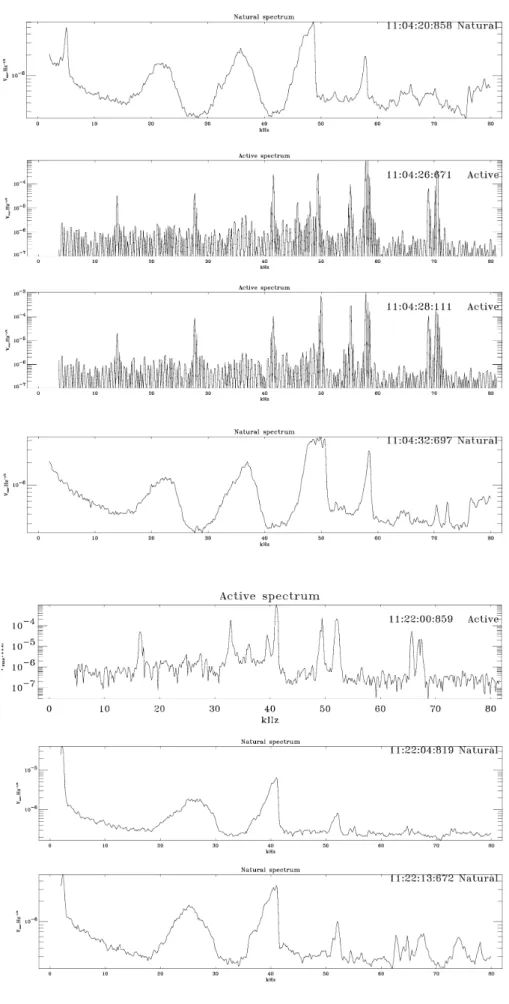 Fig. 8. Consecutive Whisper passive and active spectra from Rumba on 1 October. The natural emissions which lie between Fp at 45.9 kHz are seen as a low power resonance on the second active spectrum and with a strong  res-onance at F q at 49.8 kHz