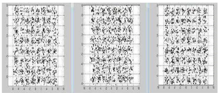 Fig. 3c. Received Constellation of 64 QAM Signal at 6dB via  Rayleigh,  AWGN and Rician Channel.