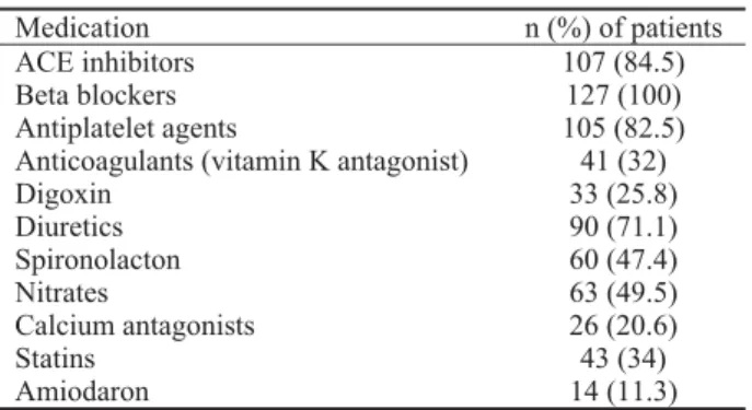 Table 2 Comorbidities and previous medical procedures in patients included in the study