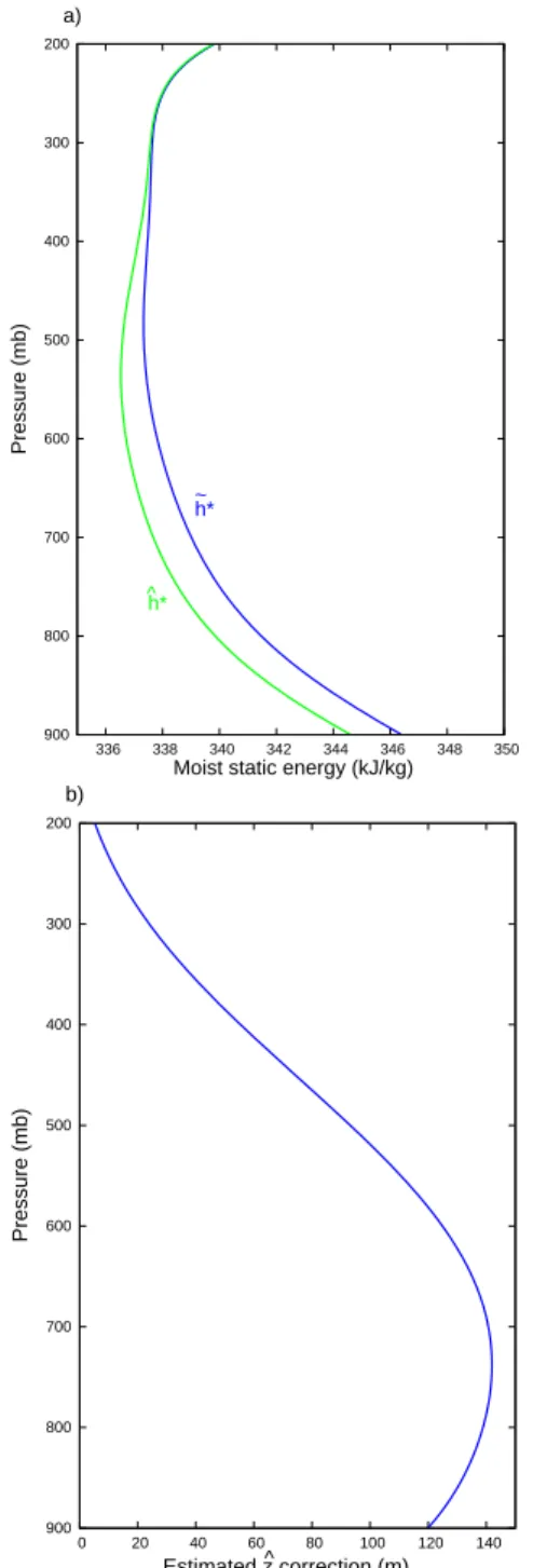 Fig. 2. (a) Vertical profiles of e h ∗ (blue line) and b h ∗ (green line;