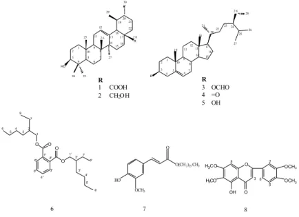 Figure 1. Chemical structures of the isolated compounds (1-8) 