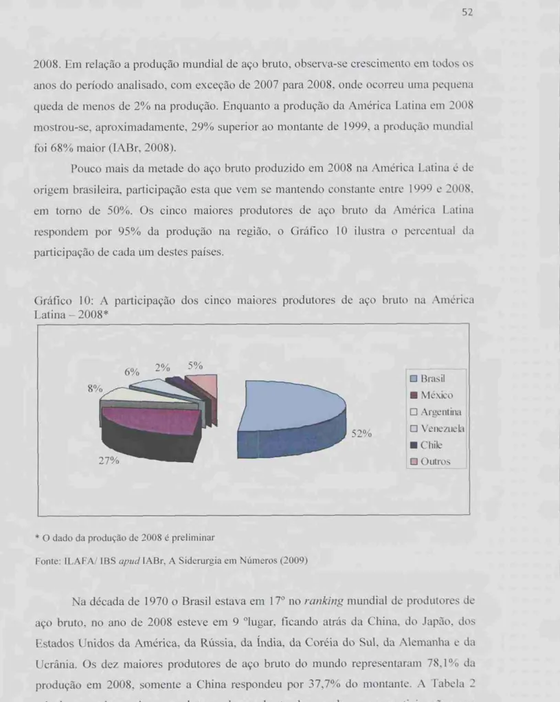 Gráfico 10:  A  participação  dos cinco maiores produtores de aço bruto  na  America  Latina  — 2008* 