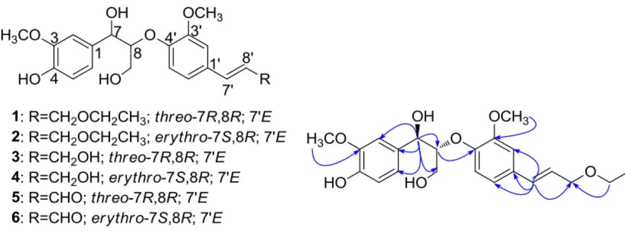 Figure 1. The structures of compounds 1-6 and the key HMBC correlations of 1 