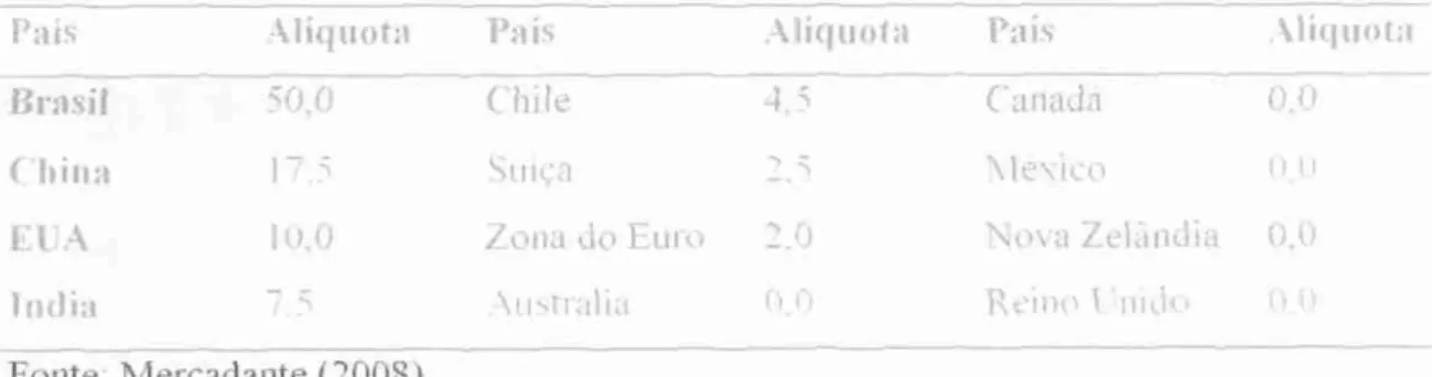 GRÁFICO   3—   ESTRUTURA E EVOLUÇÃO  DOS DEPÓSITOS  COMPULSORIOS  NO BRASIL 