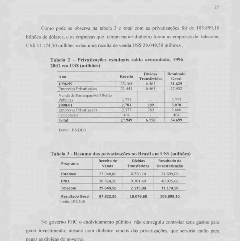 Tabela  2 — Privatizacões  estaduais  saldo  acumulado,  1996  2001  em US$  (milhões) 