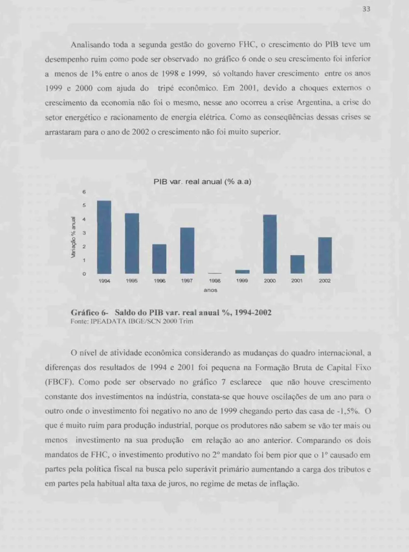 Gráfico   6- Saldo  do PER var. real anual  %, 1994-2002  Fonte:  IPEADATA IIIGE/SCN 2000  Trim 