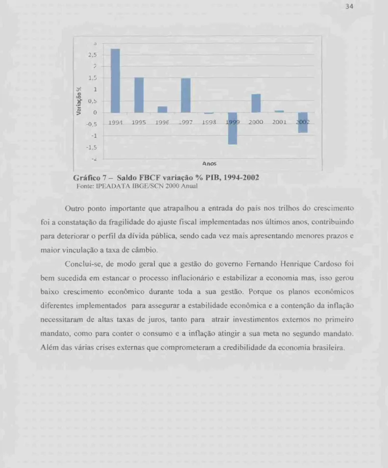 Gráfico   7— Saldo  FBCF variação PIB, 1994-2002  Fonte:  IPEADATA IBGE/SCN 2000  Anual 