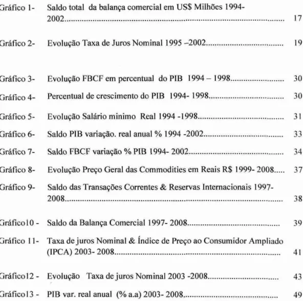 Gráfico 1-  Saldo total da balança comercial em US$ Milhões 1994- 