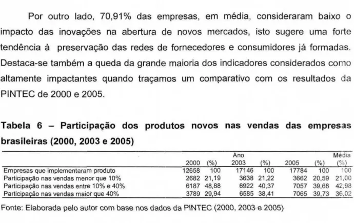 Tabela  6 —   Participação  dos produtos novos nas vendas das empresas  brasileiras  (2000, 2003  e  2005)  2000  (/o)  Ano  2003  ( % )  2005  (%)  Media ) 