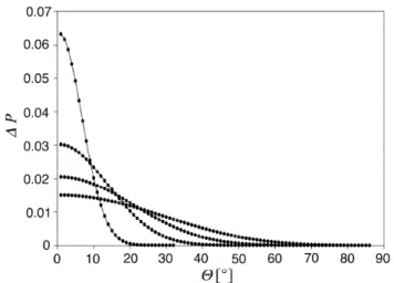 Fig. 5. The probability distribution 1P as a function of the cor- cor-responding zenith angle θ in air