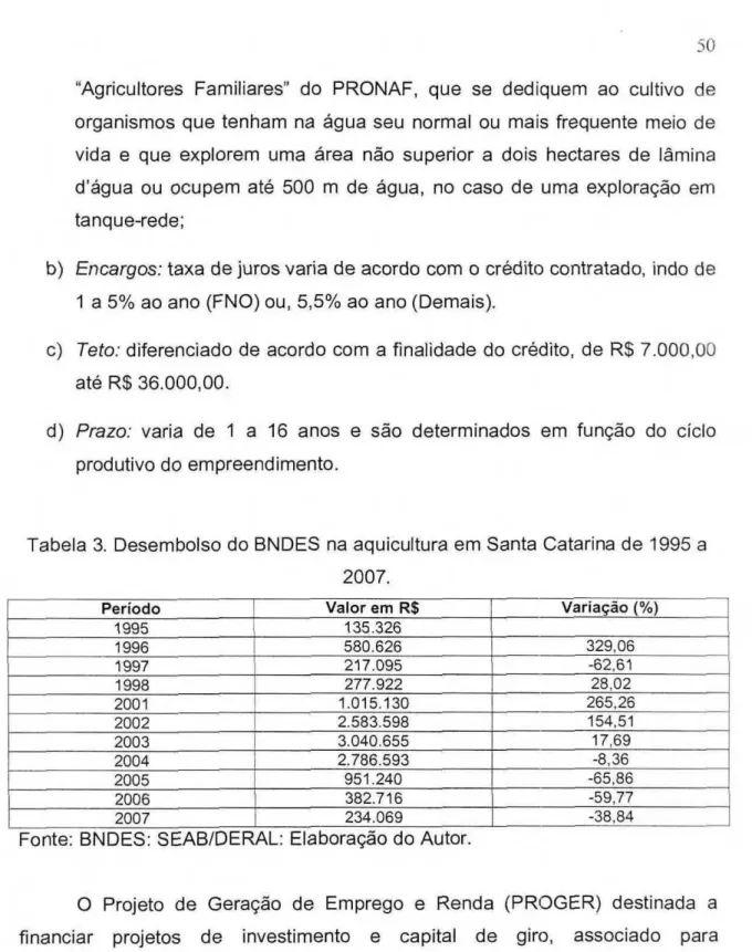 Tabela 3. Desembolso do BNDES na aquicultura em Santa Catarina de 1995 a  2007. 
