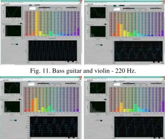 Fig. 11. Bass guitar and violin - 220 Hz. 