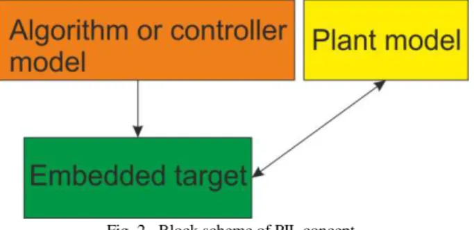 Fig. 2.  Block scheme of PIL concept. 