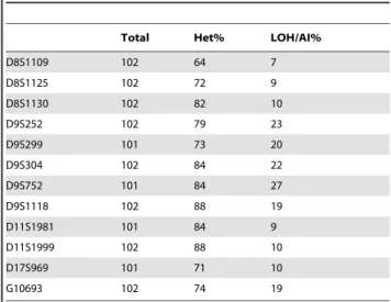 Table S1 Patient data.