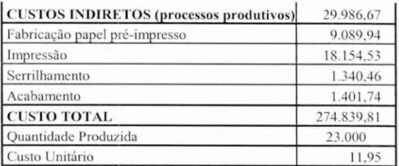 Tabela  7  - Custo  unitário  da série  fabricando  o papel pré-impresso  Fonte: Criação do autor 
