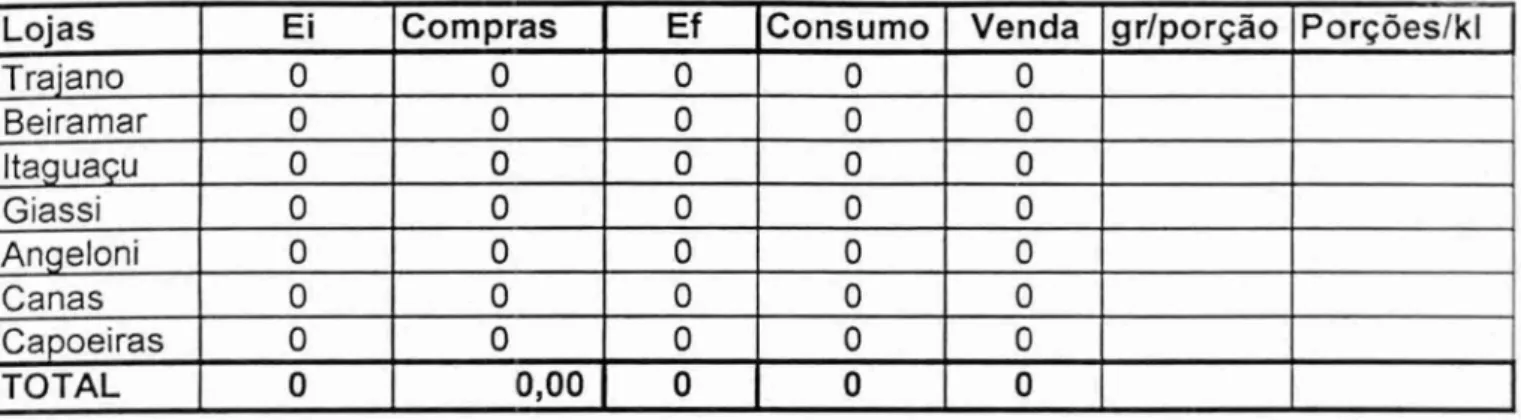 Tabela de Conversão batata média 