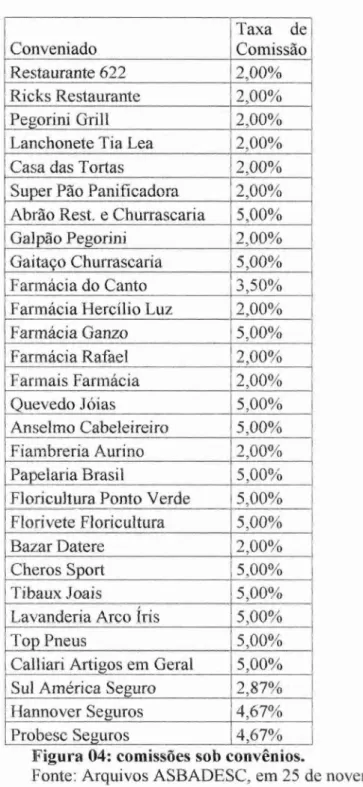 Figura  04: comissões  sob convênios. 
