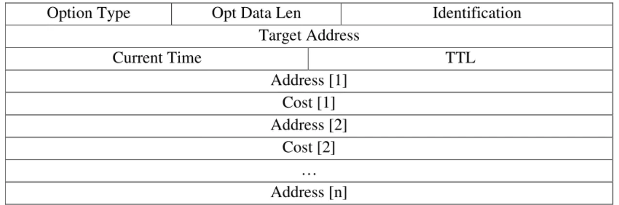 Table 2. Route Reply Packet Details 