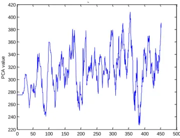 Fig. 10 4  Example of heterogeneous PCA_QRS with no significant change of the baseline  2.2
