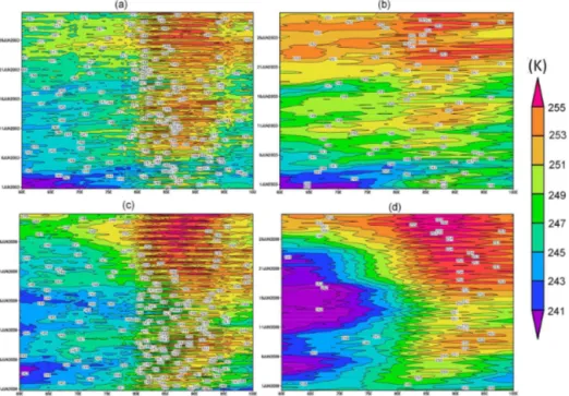 Figure 11. Time–longitude cross section at 30 ◦ N of the 500–200 hPa layer temperature (in ◦ K) for the years 2003 (a, b) and 2009 (c, d).