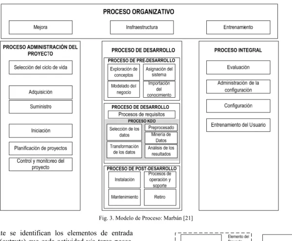 Fig. 10.  Formalismo de  representación para elementos 