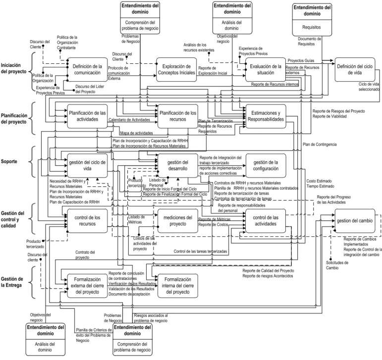 Fig. 15.  Estructura del subproceso: Gestión 