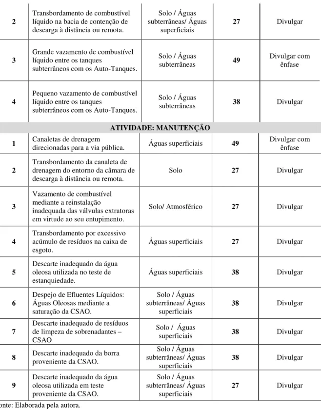 Tabela 3 - Detalhamento por aspectos ambiental da relação entre a ponderação e o tratado inserido