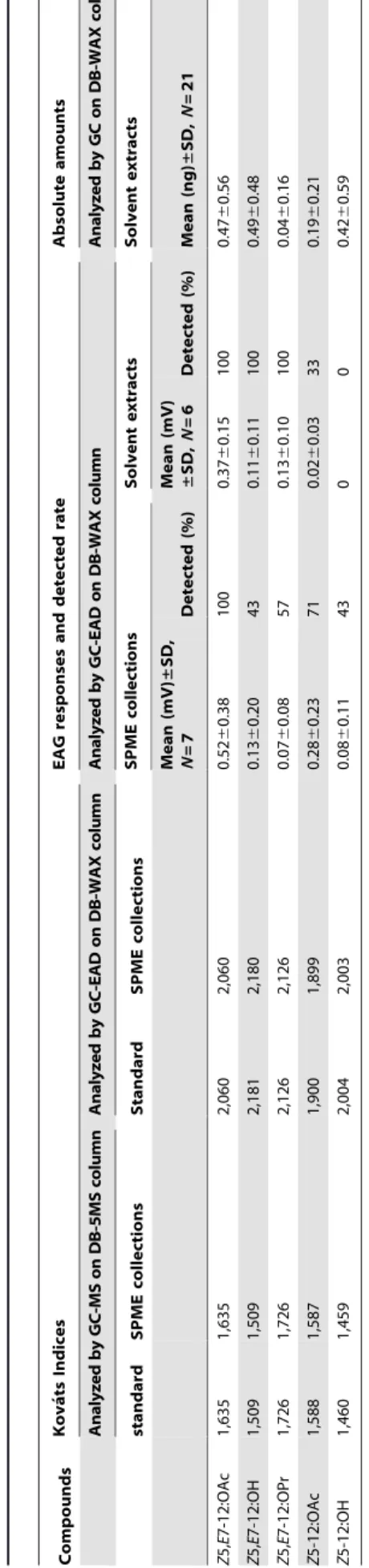 Table 2. Electron impact mass spectral data from