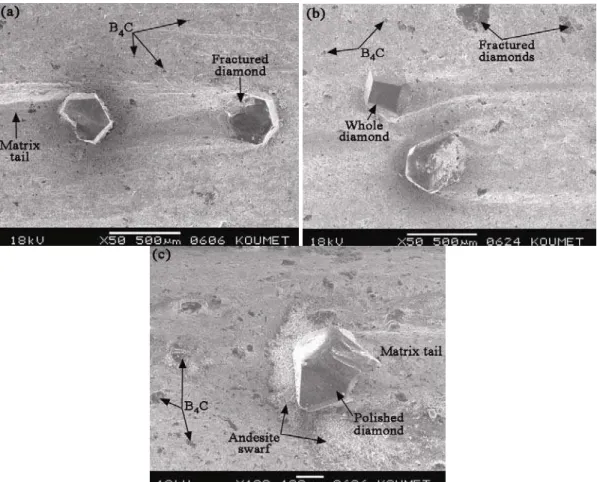 Fig. 13. Worn surface of diamond cutting segments containing B 4 C sintered at 700 °C: (a) 2  wt.% B 4 C; (b) 5 wt.% B 4 C; (c) 10 wt.% B 4 C
