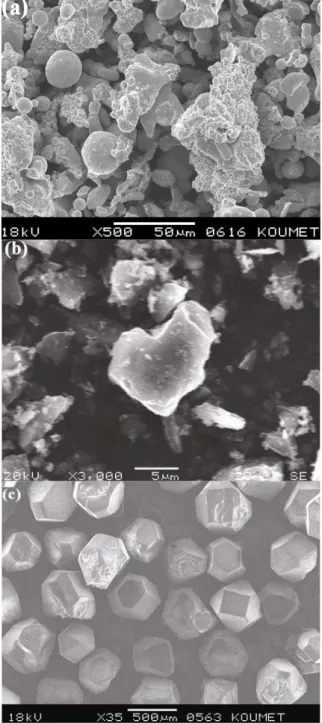 Fig. 1. SEM micrographs of (a) bronze powder, (b) boron carbide powder and (c) synthetic  diamond grains