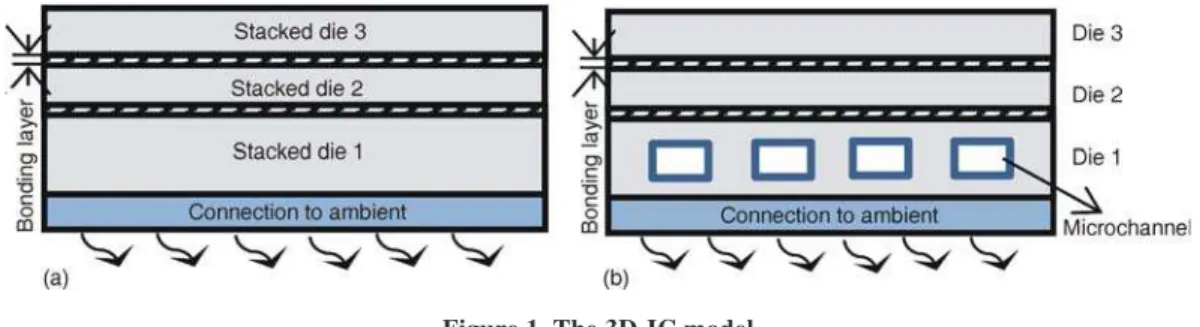 Figure 1. The 3D-IC model
