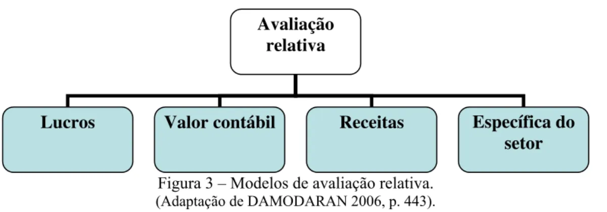 Figura 3 – Modelos de avaliação relativa.