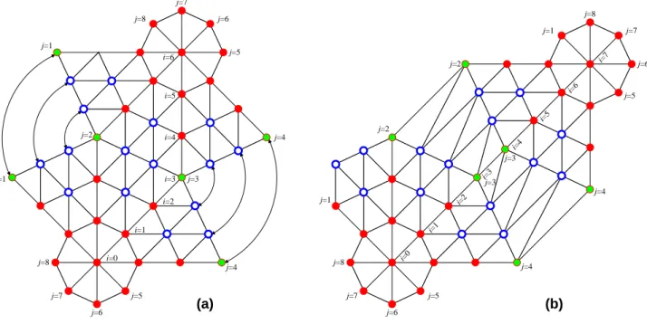 Fig. 3      Sample 3D ROI mesh with  θ = 8 1 2 π . For solid red dots and blue hollow dots, the number of neighbouring points  m = 6 , whereas the green solid dots are special edge points with  m = 4  when (a)  δ   is odd, and  m = 5  when (b)  δ  is even