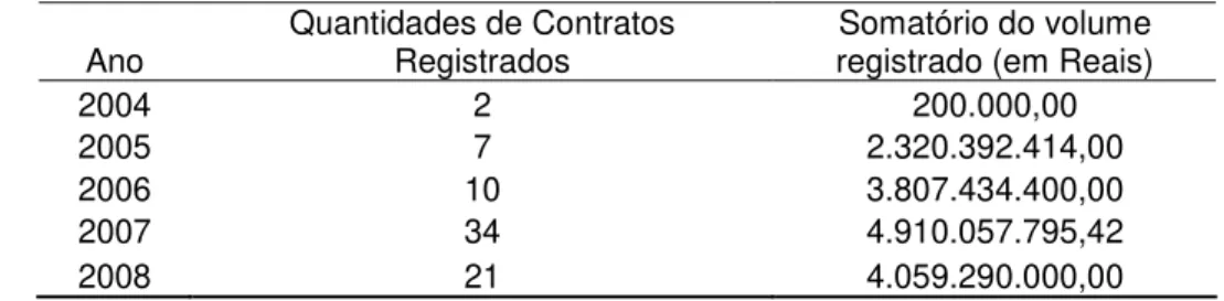 Tabela 5 – swaps de crédito no Brasil 