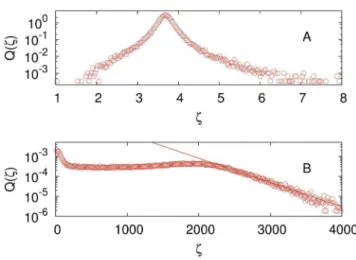 Figure 7. The effect of the number of influencers on the mean computational cost. The symbols represent the mean rescaled computational cost SNtT for a system composed of N~40 agents and imitation probability p~0:5 (red circles), p~0:45 (green triangles), 