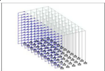 Fig: 4.1.5 Current load representations on structure 