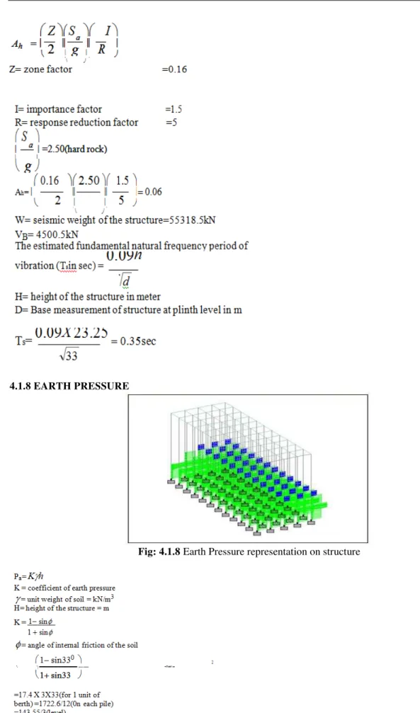 Fig: 4.1.8 Earth Pressure representation on structure 
