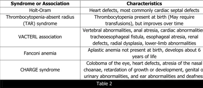 Table 1: Global classification of radial longitudinal deficiency 