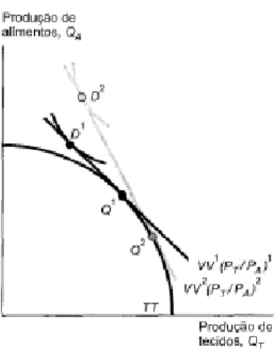 Figura 6 – Variação dos termos de troca   Fonte: Krugman; Obstfeld (2005, p. 102).  