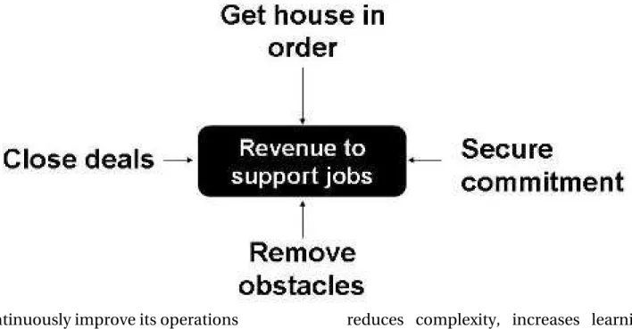 Figure 1: Blueprint to Grow Revenue 
