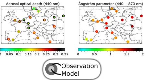 Fig. 8. Graphical overview of the comparison between modelled and observed AOD (440 nm) and ˚ Angstr¨om parameter (440–870 nm) at AERONET stations