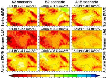 Table 1. Spatial average of projected seasonal change of drought in- in-dices by 2071–2100 considering A1B scenario taking into account the 229 grid points located within Hungary (reference period: 1961–