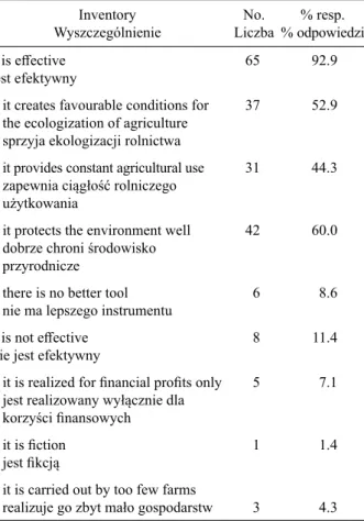 Table 7. Respondents’ opinions about the environmental ef- ef-fects of realizing the program