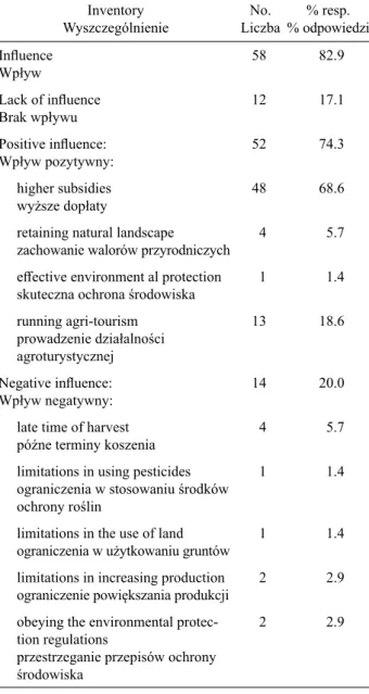 Table  9.  Positive  and  negative  aspects  of  the  location  of  a farm in Natura 2ŃŃŃ area