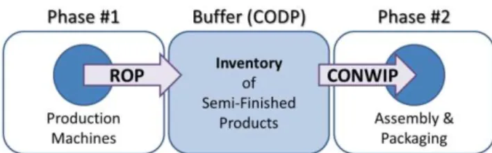 Fig. 4.  This schematic drawing depicts the new production process.