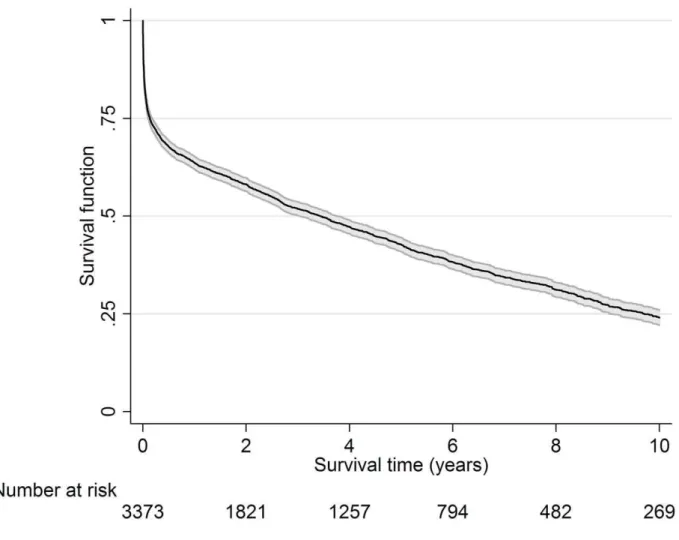 Table 2 benchmarks the outcome estimates from this study with age-matched UK population survey data where the same or very similar outcome instruments have been employed, and although such comparisons are not as ideal as a case-control design to estimate o