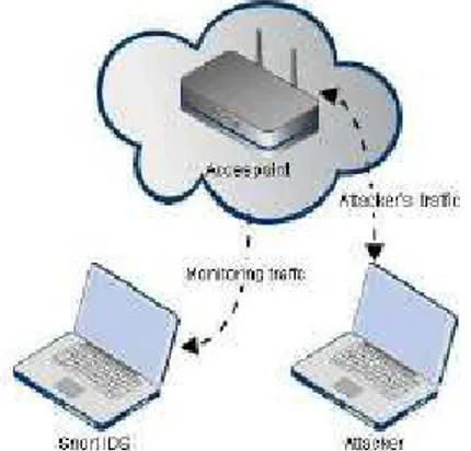 Figure 2. Scenario: Running Snort on client station - system topology 