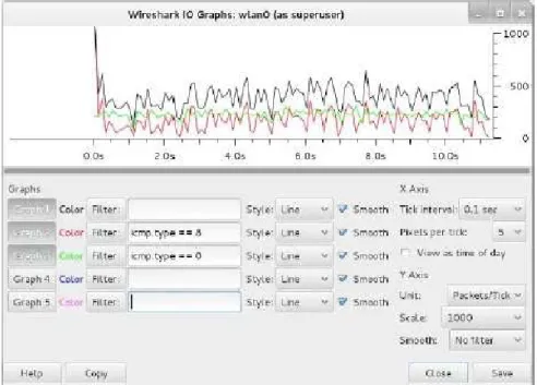 Figure 4. Wireshark statistics of ICMP flood attack 